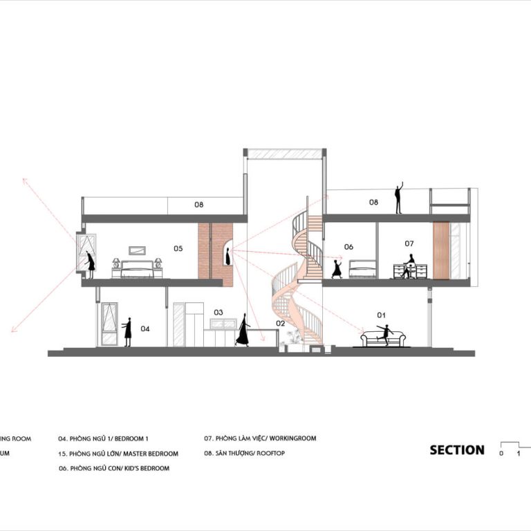 Sección, corte arquitectónico