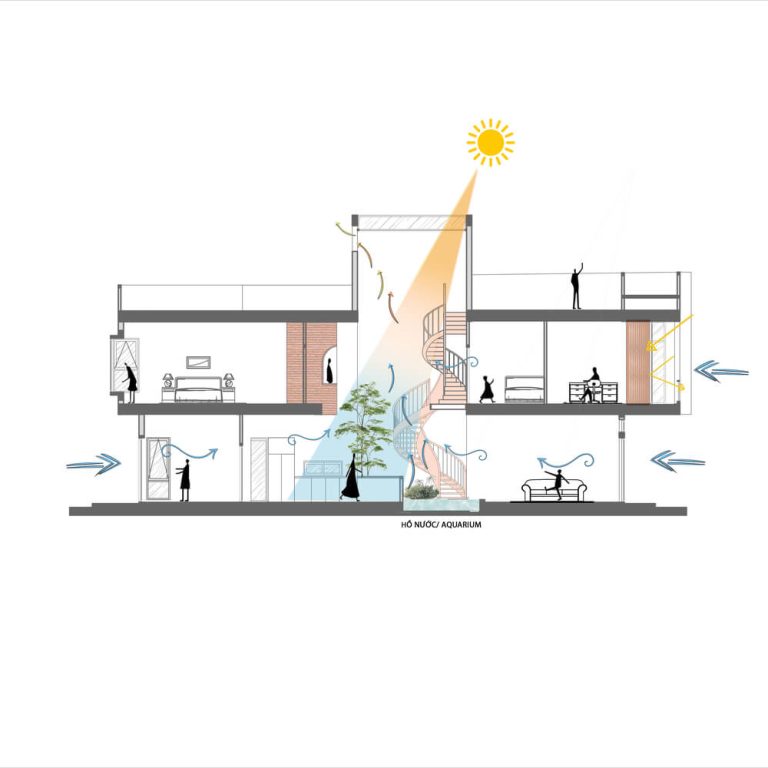 Sección, corte arquitectónico